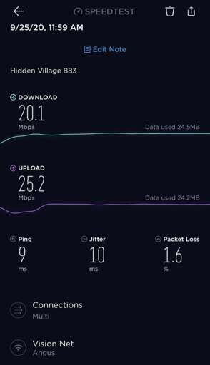 WIFI Speeds WIFI Speeds
