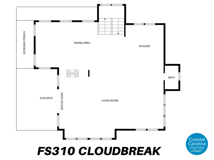 FS310: Cloudbreak | Top Level