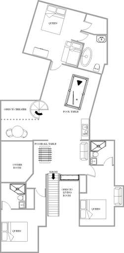 Find Rentals