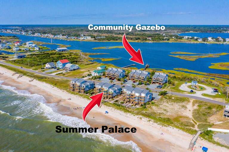 Community Overview - Additional