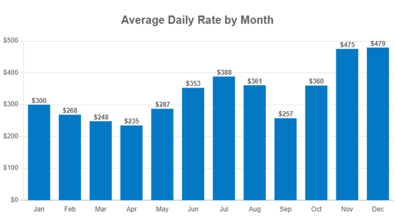 Find Rentals Find Rentals